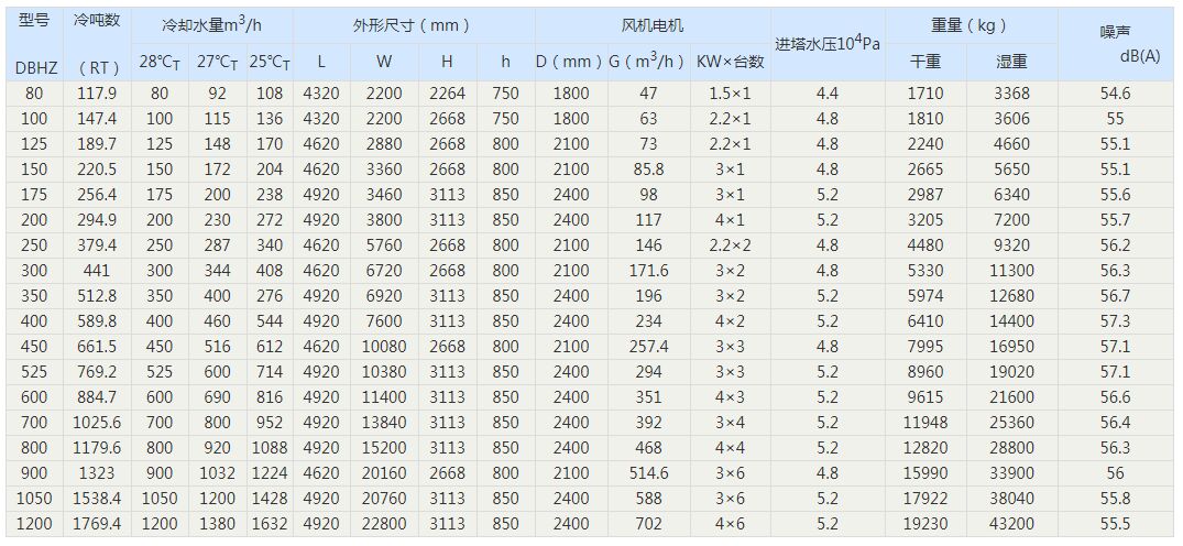 節(jié)能低噪聲橫流式冷卻塔主要參數(shù)表