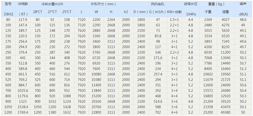 橫流式冷卻塔主要參數(shù)表